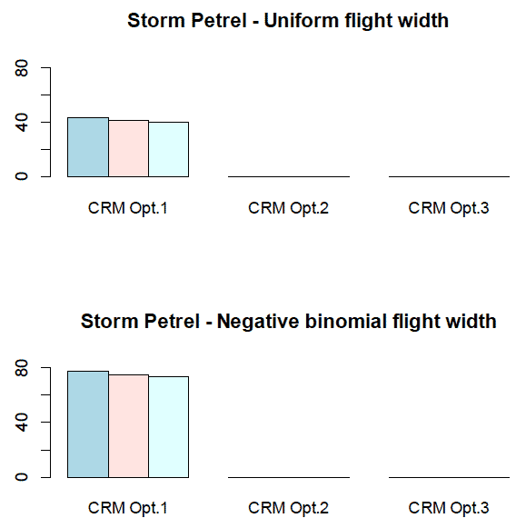 Figure 74 Figure 74
