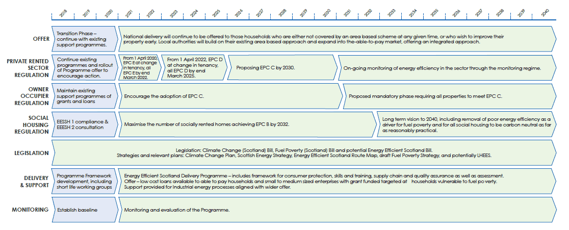 Domestic Programme Summary 