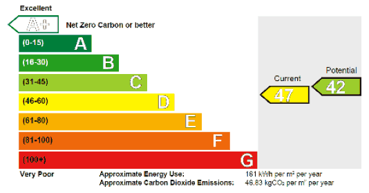How are non-domestic EPCs different?
