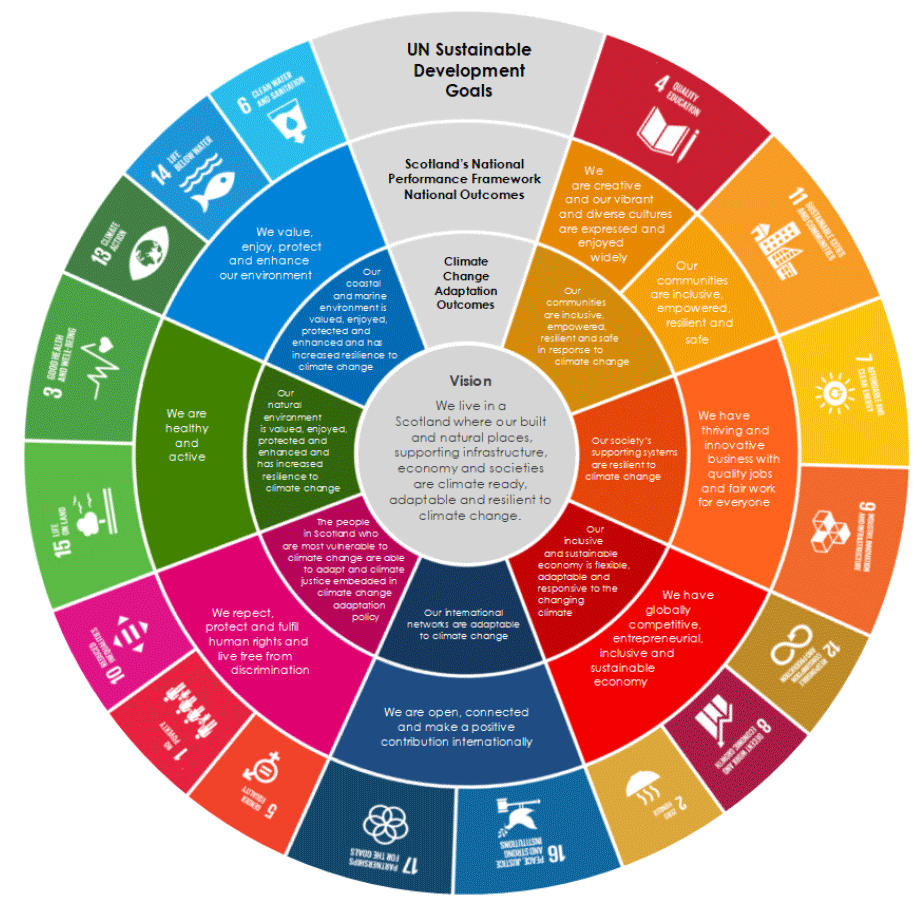 Figure 3: Structure and approach of the draft programme Figure 3: Structure and approach of the draft programme