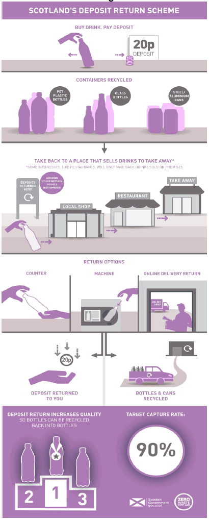 Scotland's deposit return scheme Scotland's deposit return scheme
