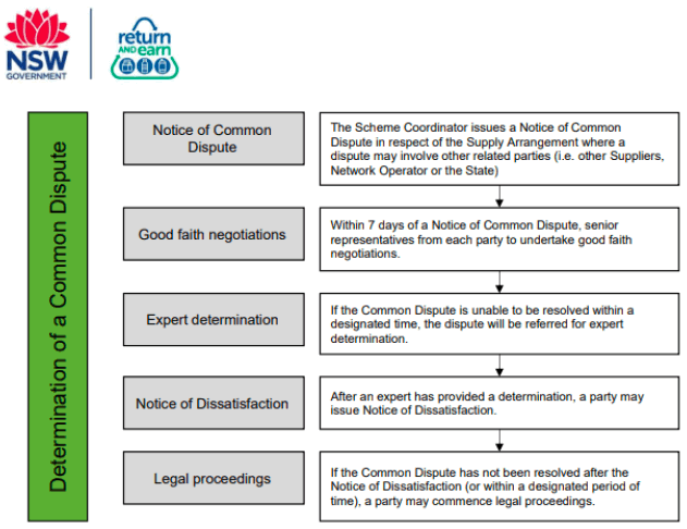 Example 1: Supplier Agreement Proforma - part 7 Example 1: Supplier Agreement Proforma - part 7