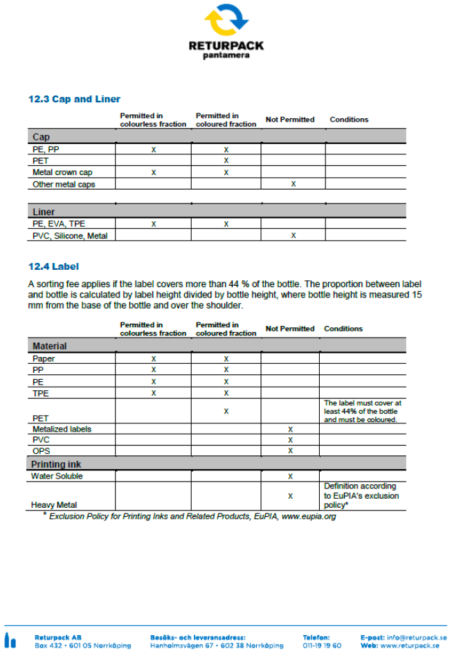 Technical Specification Manual - part 8 Technical Specification Manual - part 8