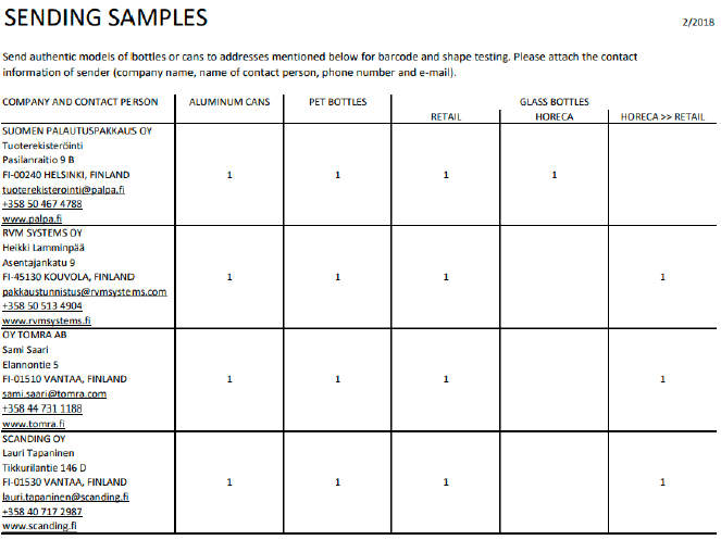 Product Testing Process Example Product Testing Process Example
