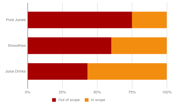 Figure 7. Use of DRS and non-DRS containers in selected segments of the drinks market Figure 7. Use of DRS and non-DRS containers in selected segments of the drinks market