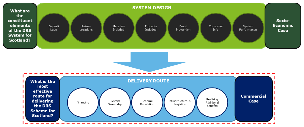 Diagram: Scotland’s Deposit Return Scheme