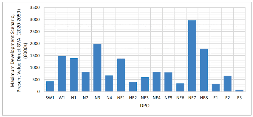 Figure 11 Present value of quantified potential direct GVA impacts (commercial fisheries) per DPO under Maximum Development Scenario (£000s) Figure 11 Present value of quantified potential direct GVA impacts (commercial fisheries) per DPO under Maximum Development Scenario (£000s)