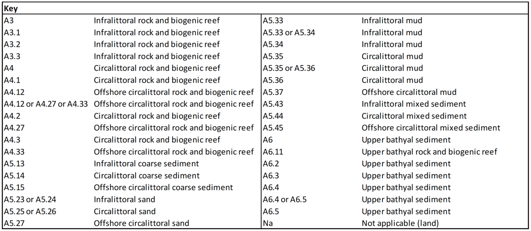 Key for Figure 3, indicating seabed habitats in Scottish Waters as per the previous map.