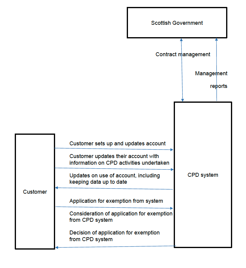 Plain text for this flow chart can be found below. 