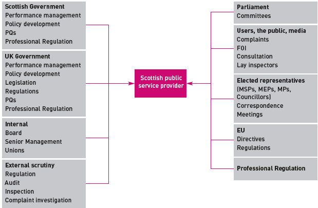 Diagram 2: Information requests to service providers