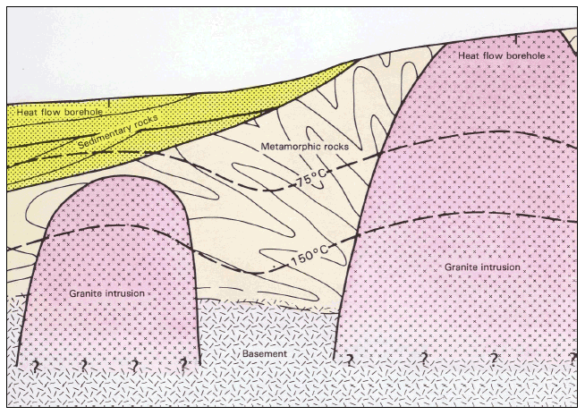 Figure 27 Figure 27