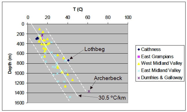 Figure 6 Figure 6