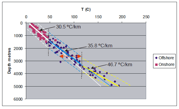 Figure 9 Figure 9