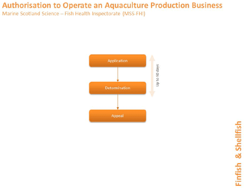 Figure 4.8. Authorisation to operate an Aquaculture Production Business process through Marine Scotland Science Fish Health Inspectorate Figure 4.8. Authorisation to operate an Aquaculture Production Business process through Marine Scotland Science Fish Health Inspectorate