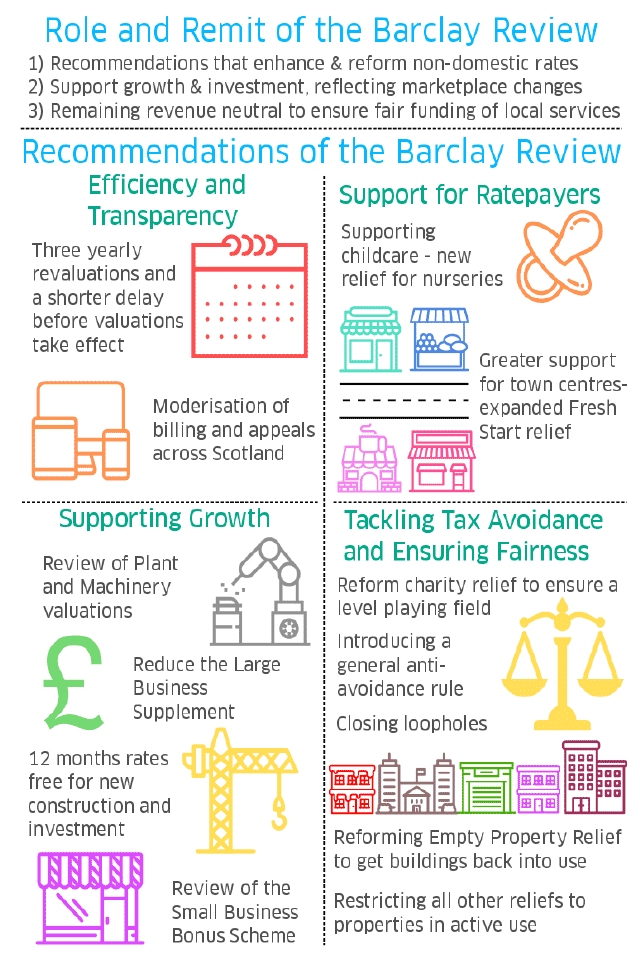 infographic sets out the main themes of both our remit and our recommendations infographic sets out the main themes of both our remit and our recommendations