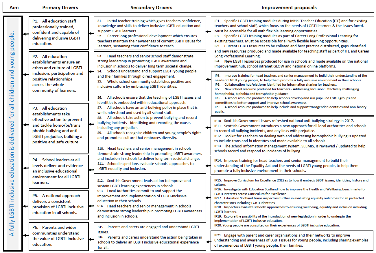 Strategic Work Plan