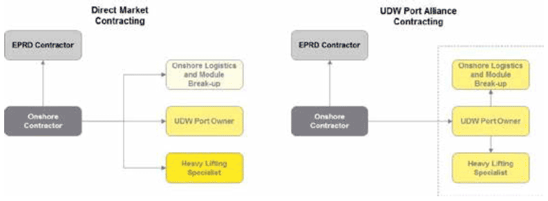 Figure 6: Transfer Hub Commercial Models Figure 6: Transfer Hub Commercial Models