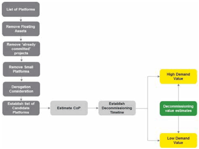 Figure 2: Market Demand Approach