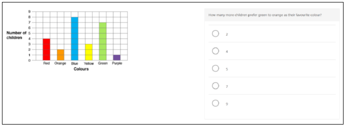 Figure 9: Example of a P4 Information handling question: comparing values on a block graph