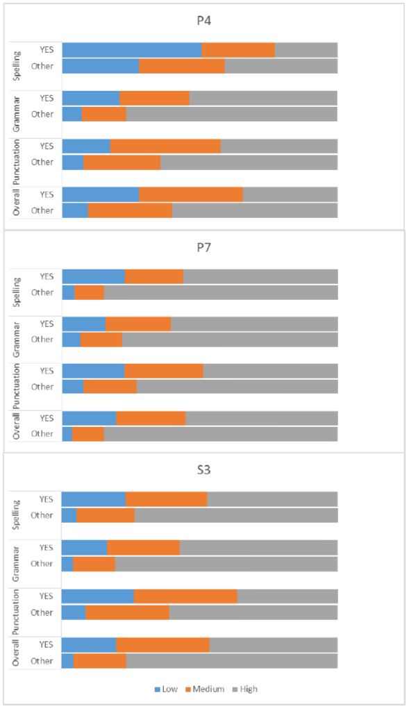 Chart 25: Writing capacity distribution by ASN and SNSA year