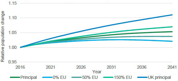 Figure A7: Projected relative population change in Scotland, 2016-2041. Figure A7: Projected relative population change in Scotland, 2016-2041.