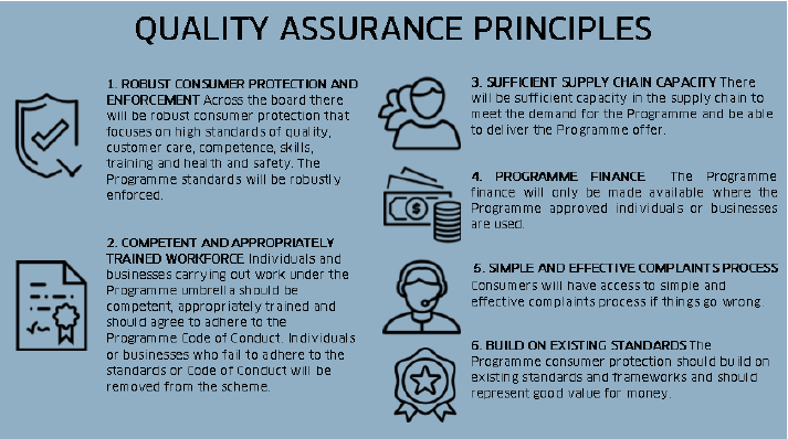Quality Assurance Principles Quality Assurance Principles