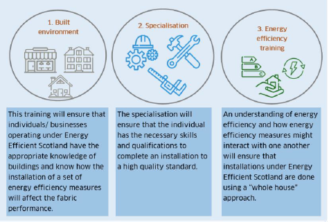 energy efficiency measures energy efficiency measures