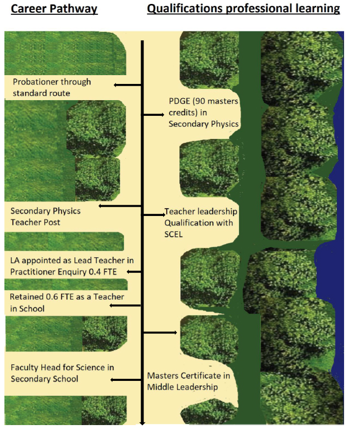 Career Pathways case study 2