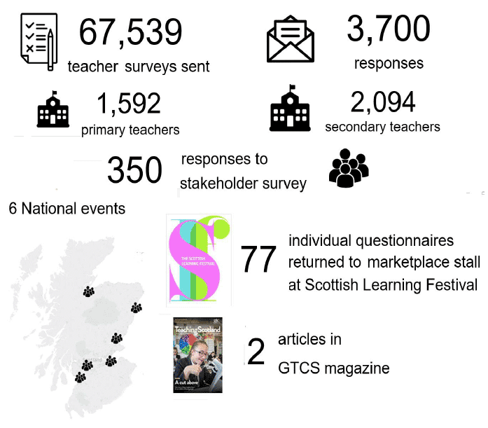 Infographic: Stakeholder Engagement events Infographic: Stakeholder Engagement events