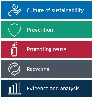 5 key themes 5 key themes