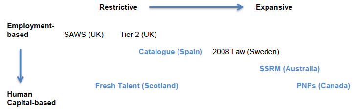 Figure 3.1 Figure 3.1