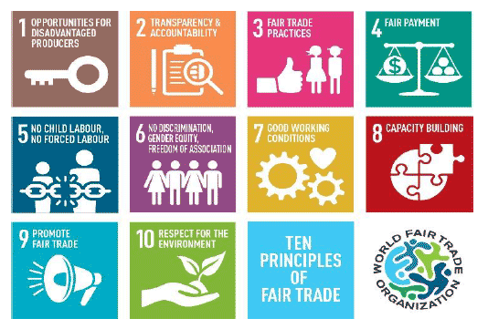 Figure 1.1: The 10 Principles of Fair Trade