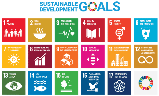 Figure 2.1: The United Nations 17 Goals for Sustainable Development