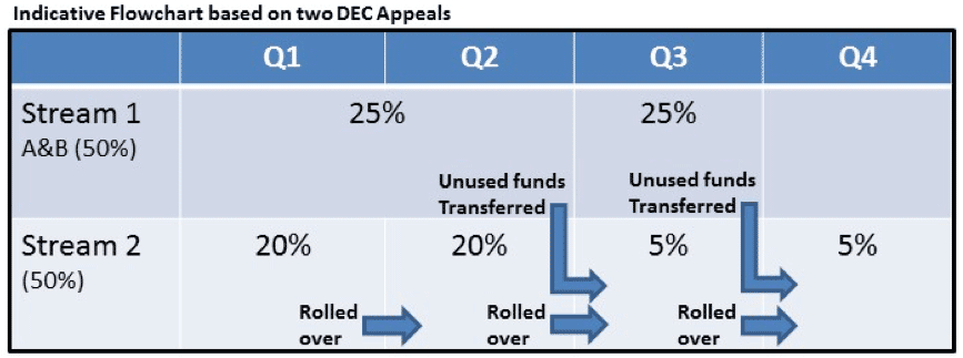 Figure 2: HEF Manual funding distribution flow illustration
