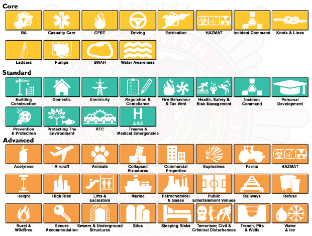 Figure 3: Pictogram of TfOC modules (courtesy of the SFRS)
