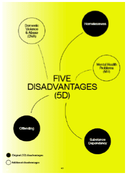 Diagram highlighting impact COVID-19 has made on psychosocial wellbeing