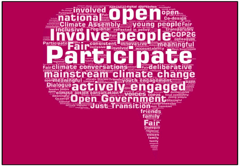A graphic of a speech bubble made up of various words and phrases relevant to climate change