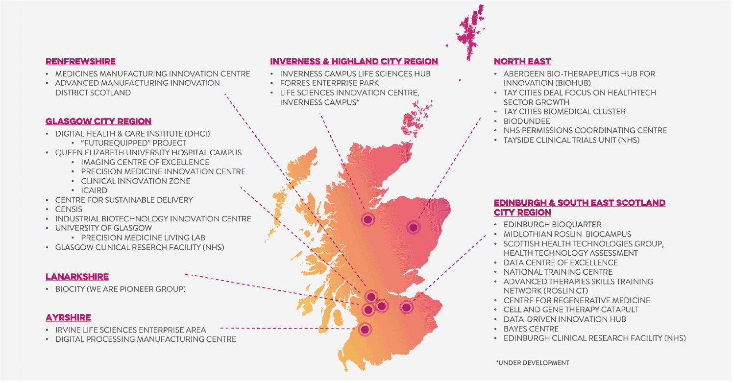Chart showing a breakdown of health innovation facilities in Scotland by area.
