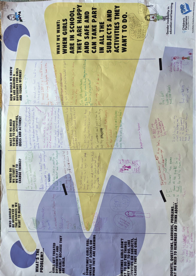 Children have written and drawn pictures of their thoughts and feelings about how gender equality in schools should be achieved