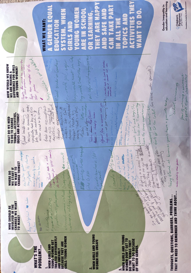 Young people have written their thoughts and feelings about how gender equality in schools should be achieved