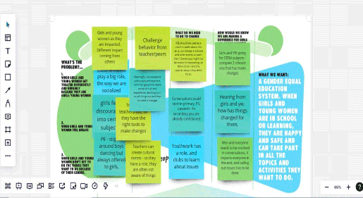 Post-it note responses of girls and young women to topic of how gender equality can be achieved in schools.
