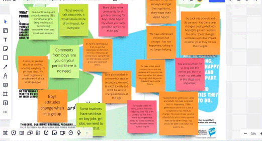 Post-it note responses of girls and young women on topic of boys attitudes to girls.