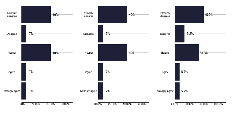 A bar chart showing whether TB services are sufficiently funded to meet national and local specifications. Most services report inadequate funding.