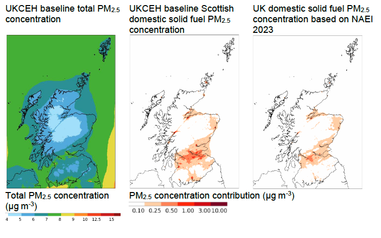 Left: A map of Scotland giving the baseline annual average PM2.5 concentration modelled with the EMEP4UK model based on the UKCEH (2025) inventory from all sources. Center: A map of Scotland giving the baseline annual average PM2.5 concentration from domestic solid fuel contributions. Right: A map of Scotland giving the baseline annual average PM2.5 concentration based on the NAEI 2023 UK domestic solid fuel contributions. 