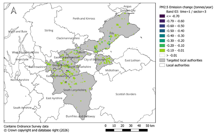 Map showing PM2.5 emission changes in tonnes per year across various local authorities in Scotland (targeted local authorities shaded grey). Colour-coded legend indicates emission change bands from dark purple (decrease greater than 0.70) to yellow (increase greater than 0.01). 