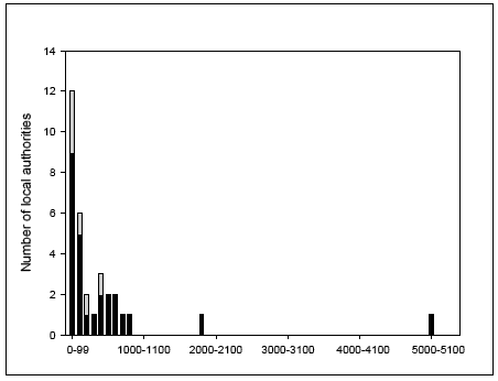 Figure 31.