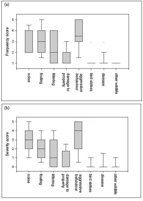 Figure 3.2
