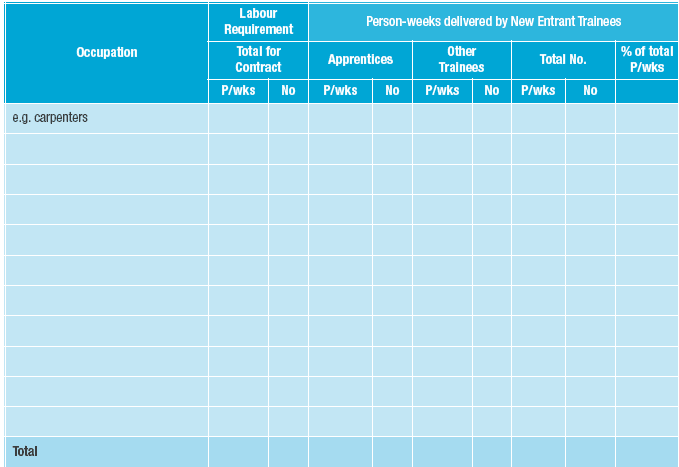 Table 3 Total person-weeks to be delivered by new entrant trainees (excluding work placements)