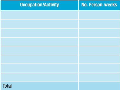 Table 5 -Total Un-waged Work-experience Opportunities