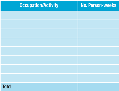 Table 6 Opportunities for people with a disability